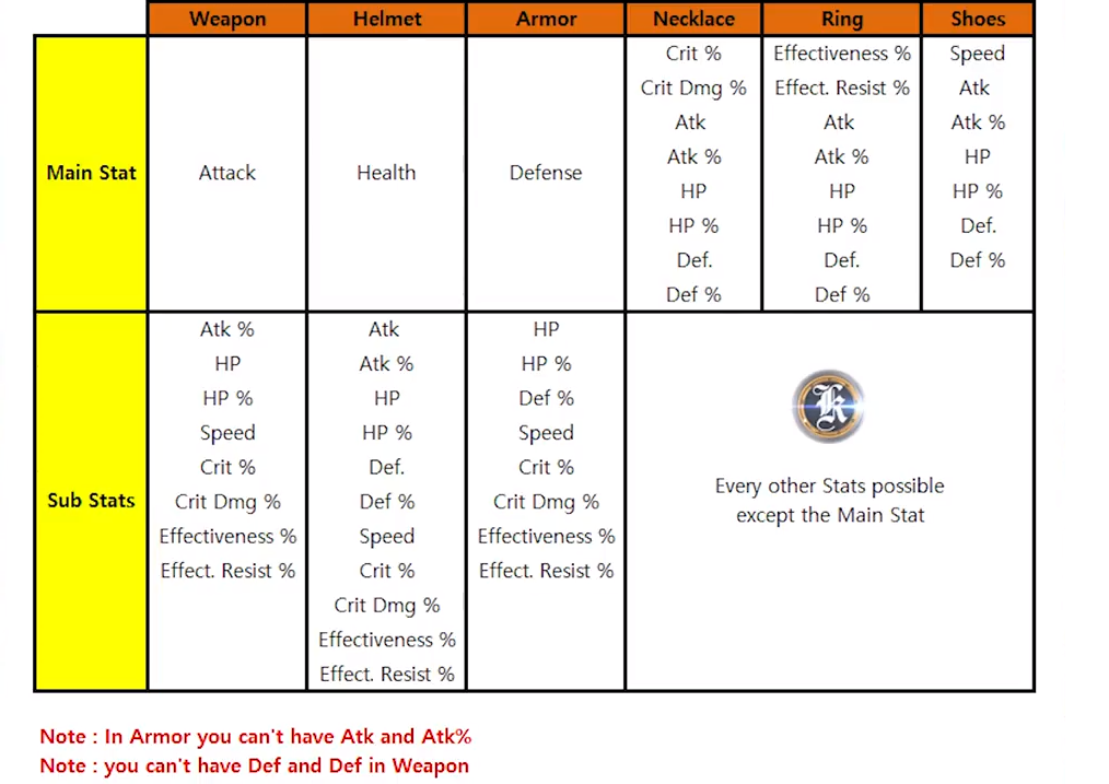 Epic Seven Equipment Guide Gearing And Enhancing