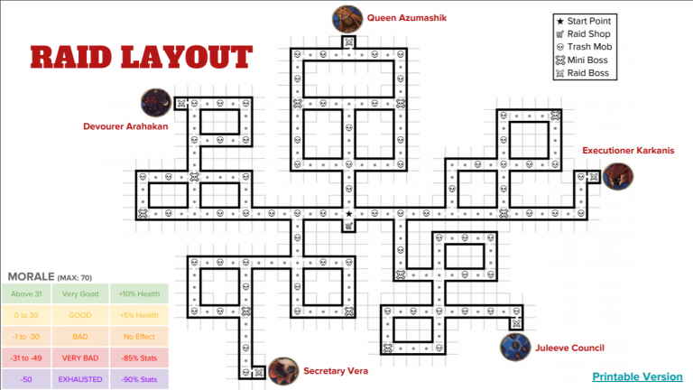 [Ultimate] Labyrinth Normal Raid Guide for Beginners | Epic Seven Wiki ...
