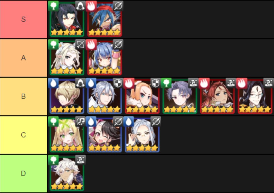 epic seven 3 star tier list